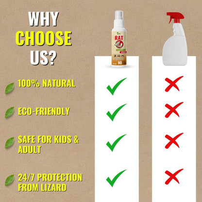 Rat Repollent Spray (Buy 1 Get 2 Free)